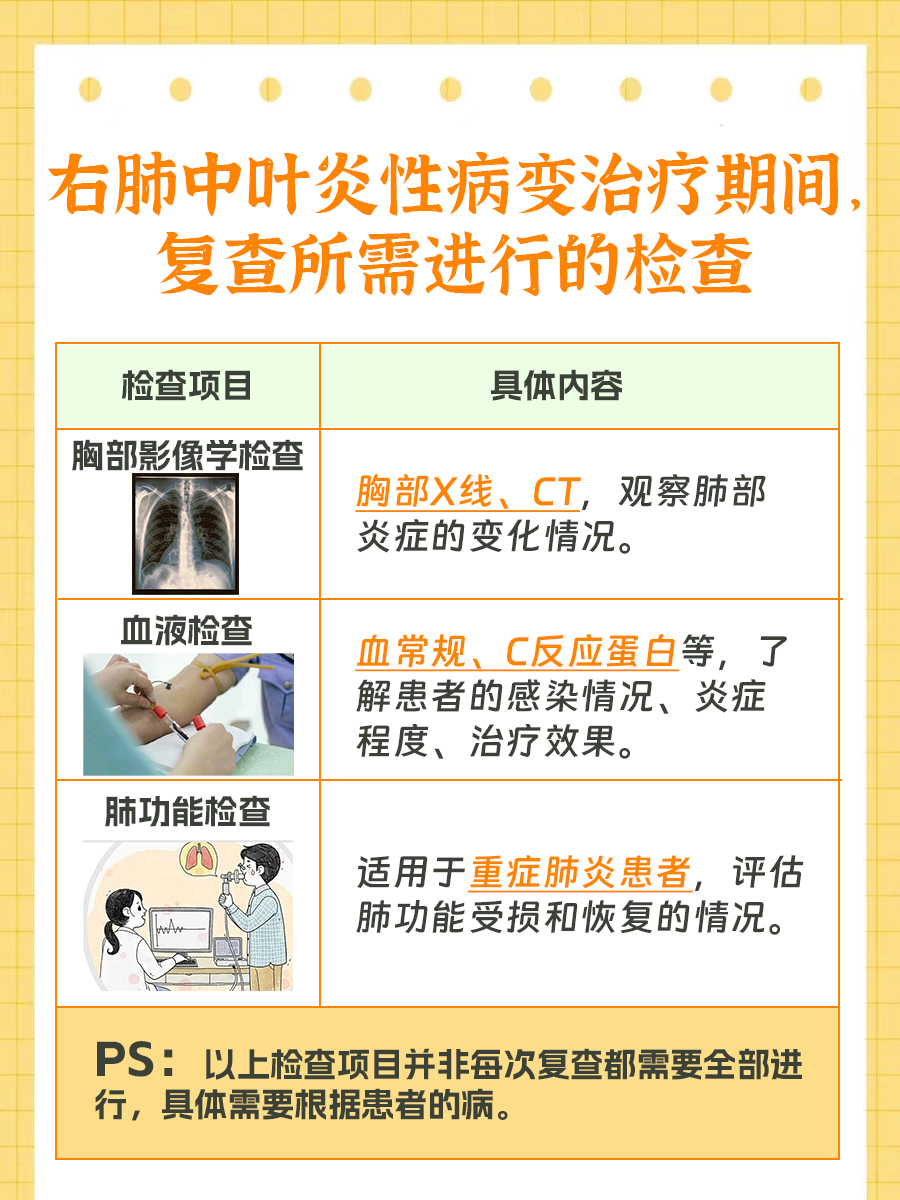 不懂就问：右肺中叶的炎性病变是啥？