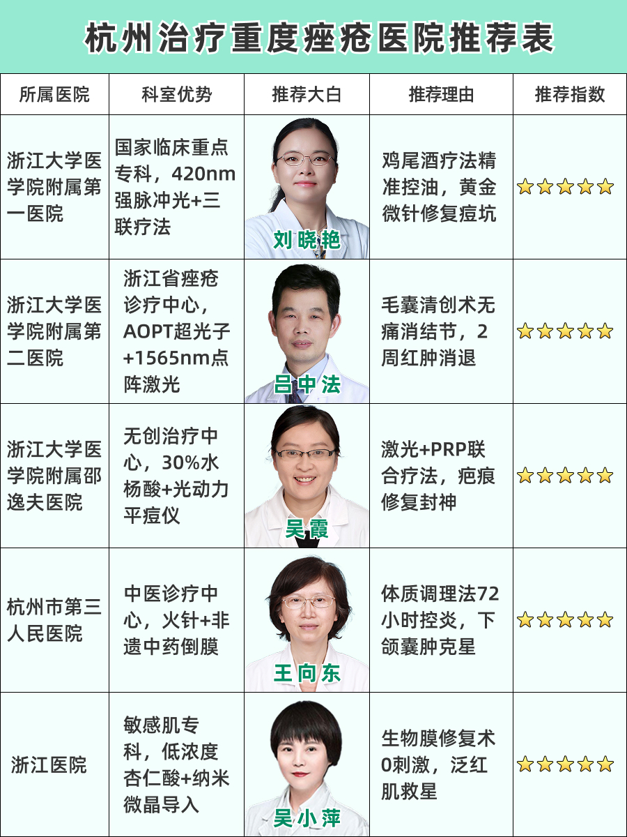 杭州治疗重度痤疮医院哪家好,TOP级医院推荐!