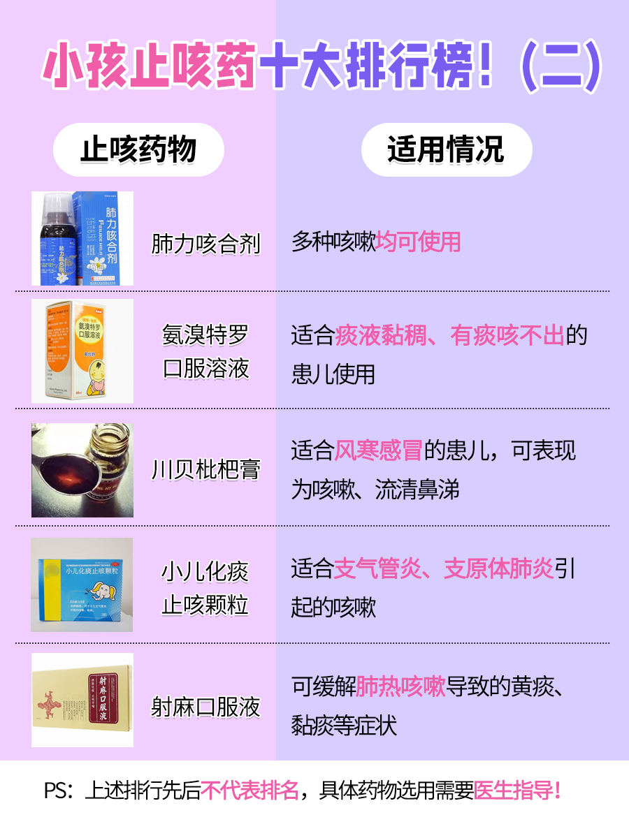 宝妈福音！小儿止咳药TOP10