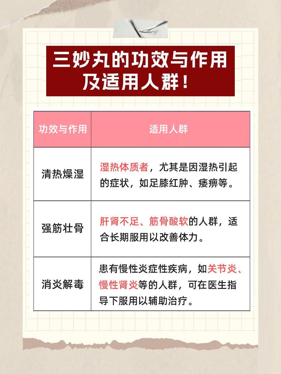 一文收藏！三妙丸的功效与作用及适用人群！