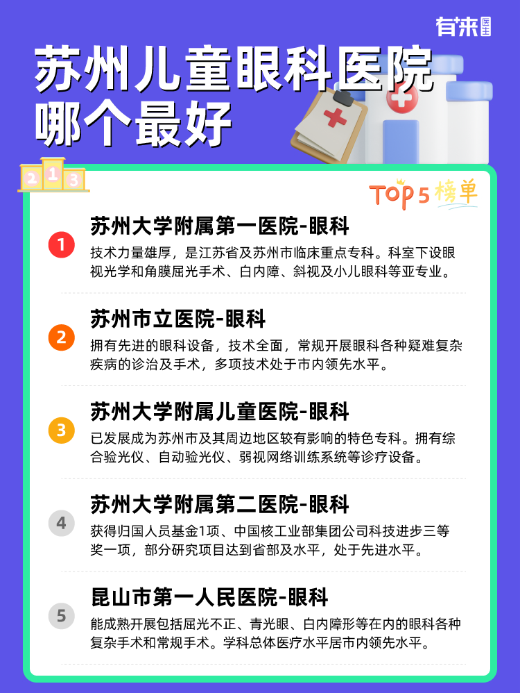 苏州儿童眼科医院哪个比较好