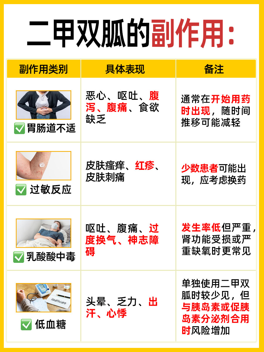 医生揭秘：二甲双胍可能带来的副作用！