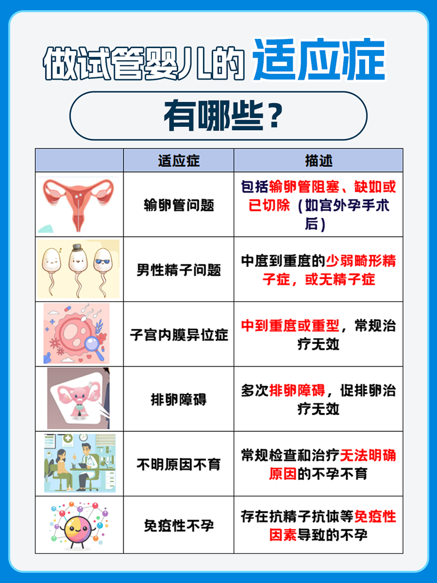 做试管婴儿前,需要做哪些检查?全攻略!