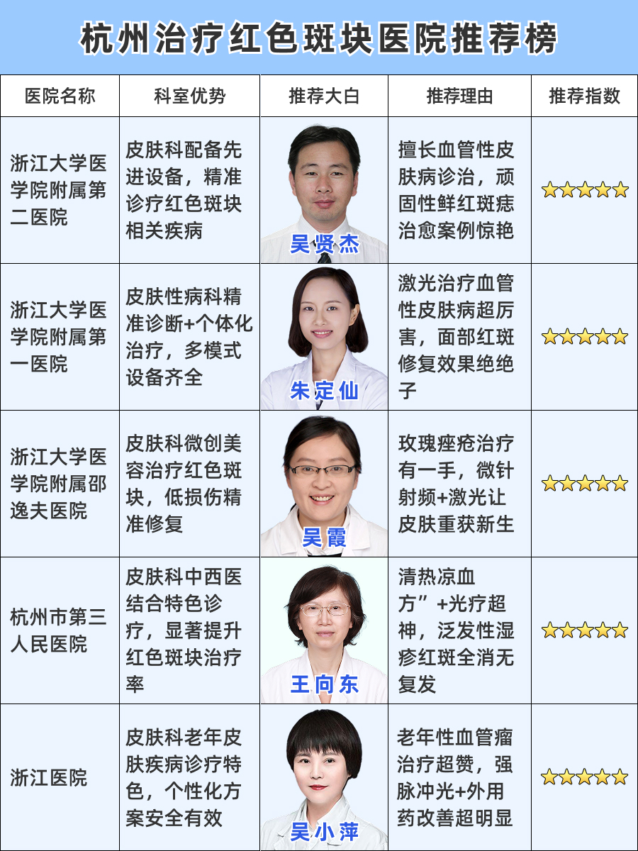 杭州治疗红色斑块医院哪家好，知名医院介绍