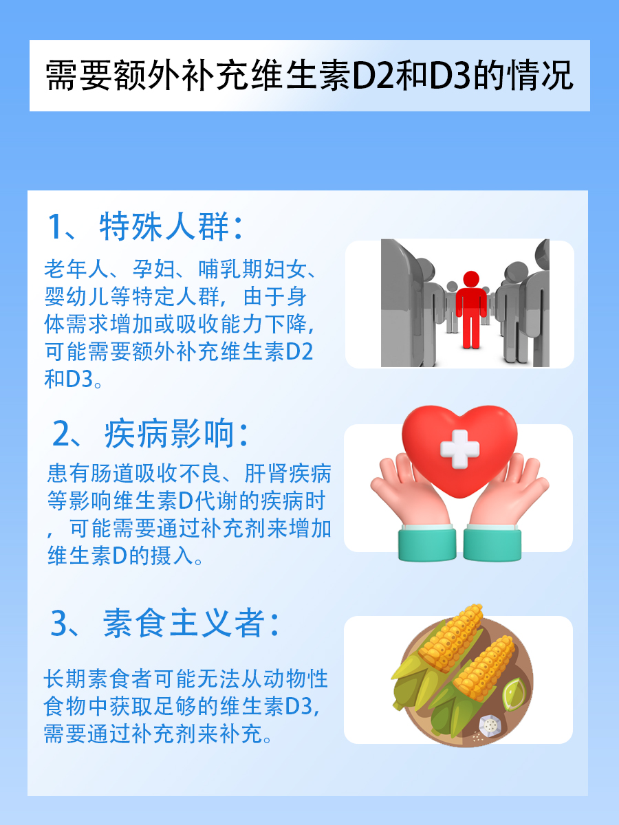 维生素D2与D3：一文解析二者的区别和作用