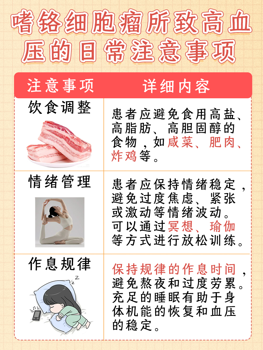 嗜铬细胞瘤所致高血压，首选降压药品名单