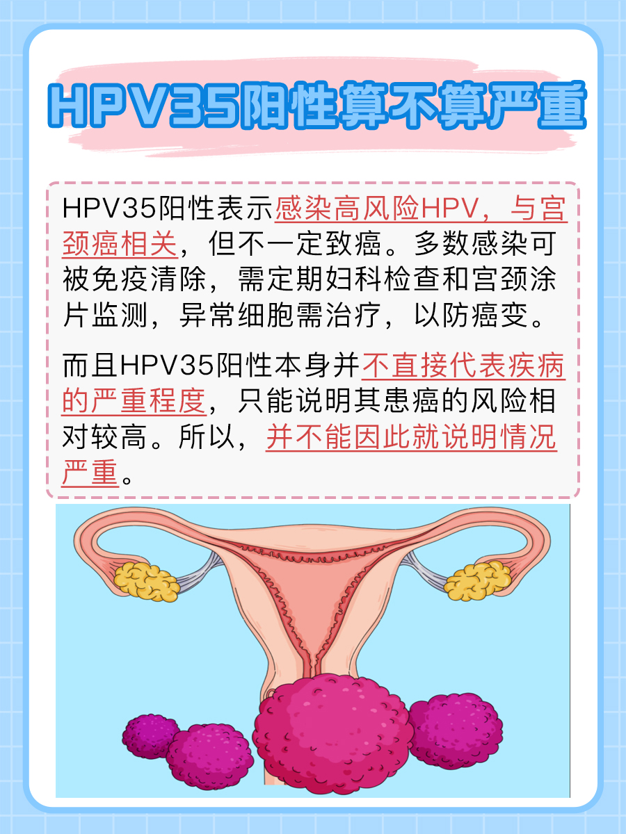 HPV35阳性：严重性解读