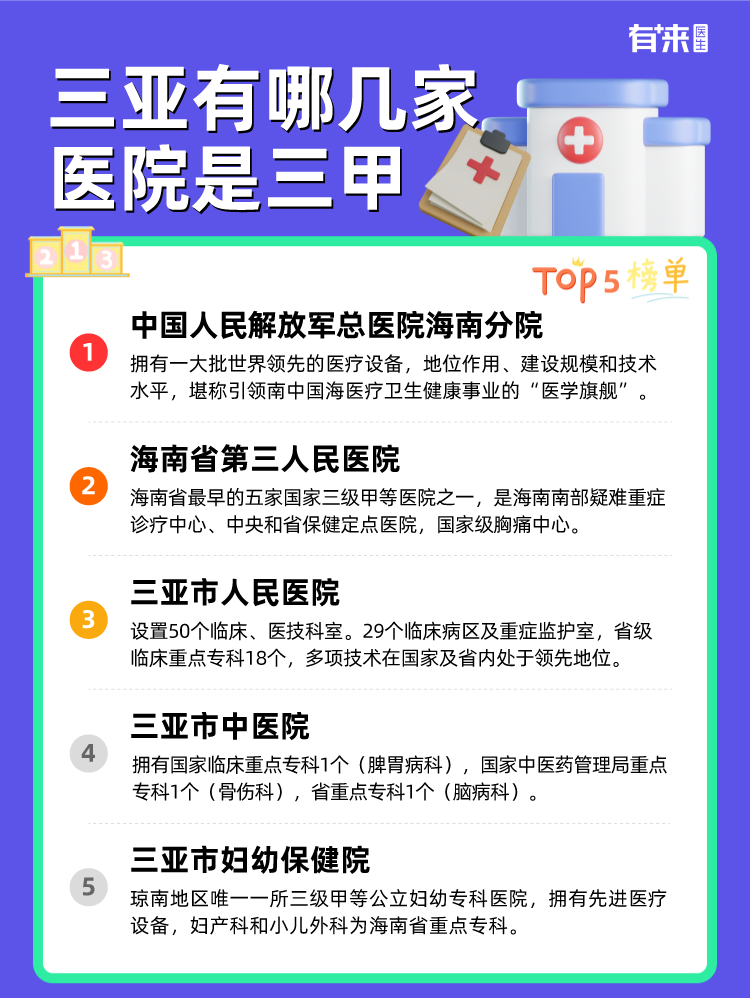 三亚有哪几家医院是三甲