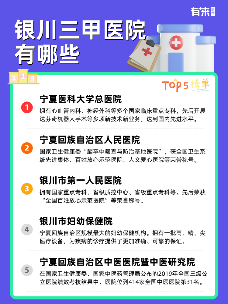 银川三甲医院有哪些