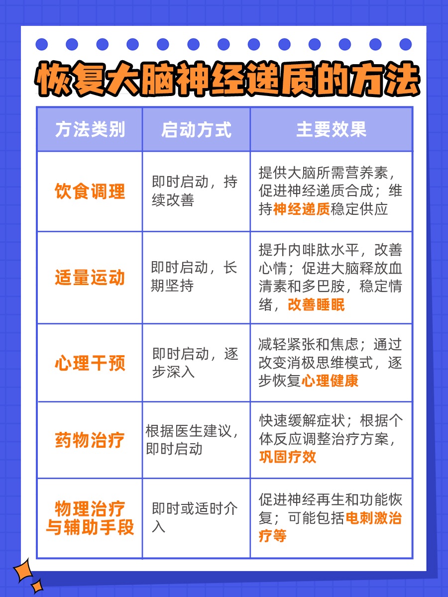 恢复大脑神经递质，这些方法你掌握了吗？