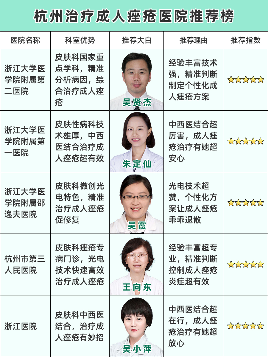杭州治疗成人痤疮医院哪家好,精准选择不再难