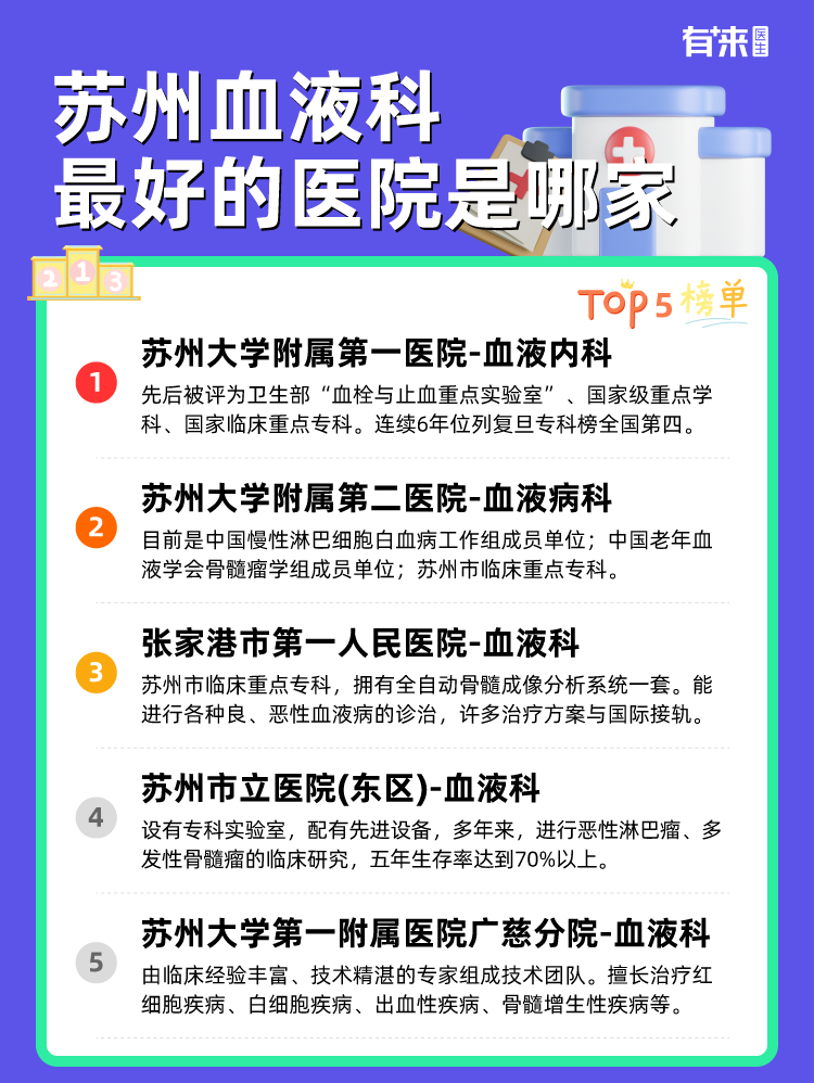 苏州血液科比较好的医院是哪家