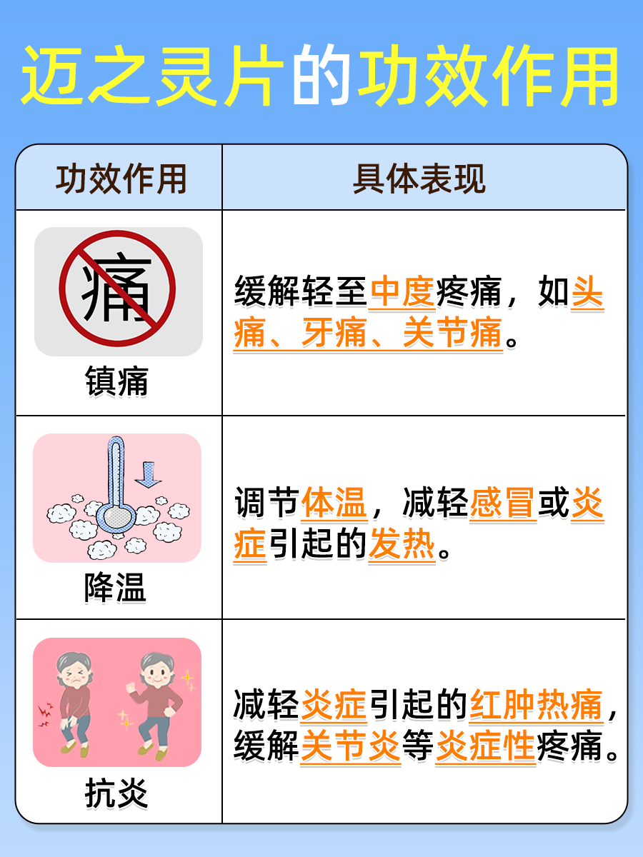 带你了解迈之灵片有哪些功效作用