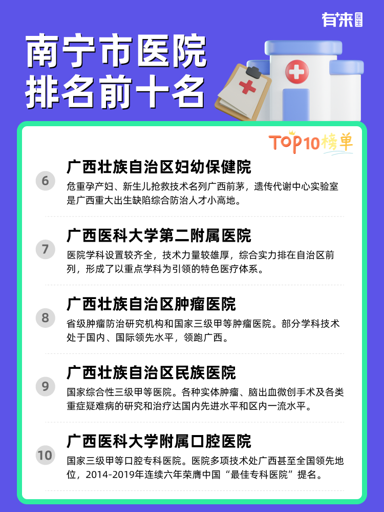 南宁市医院排名前十名