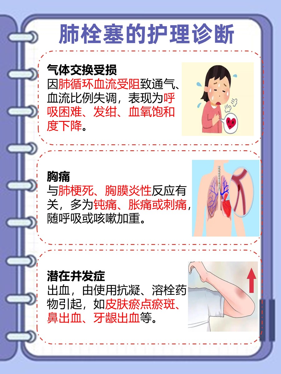 探究：肺栓塞的护理诊断及护理措施