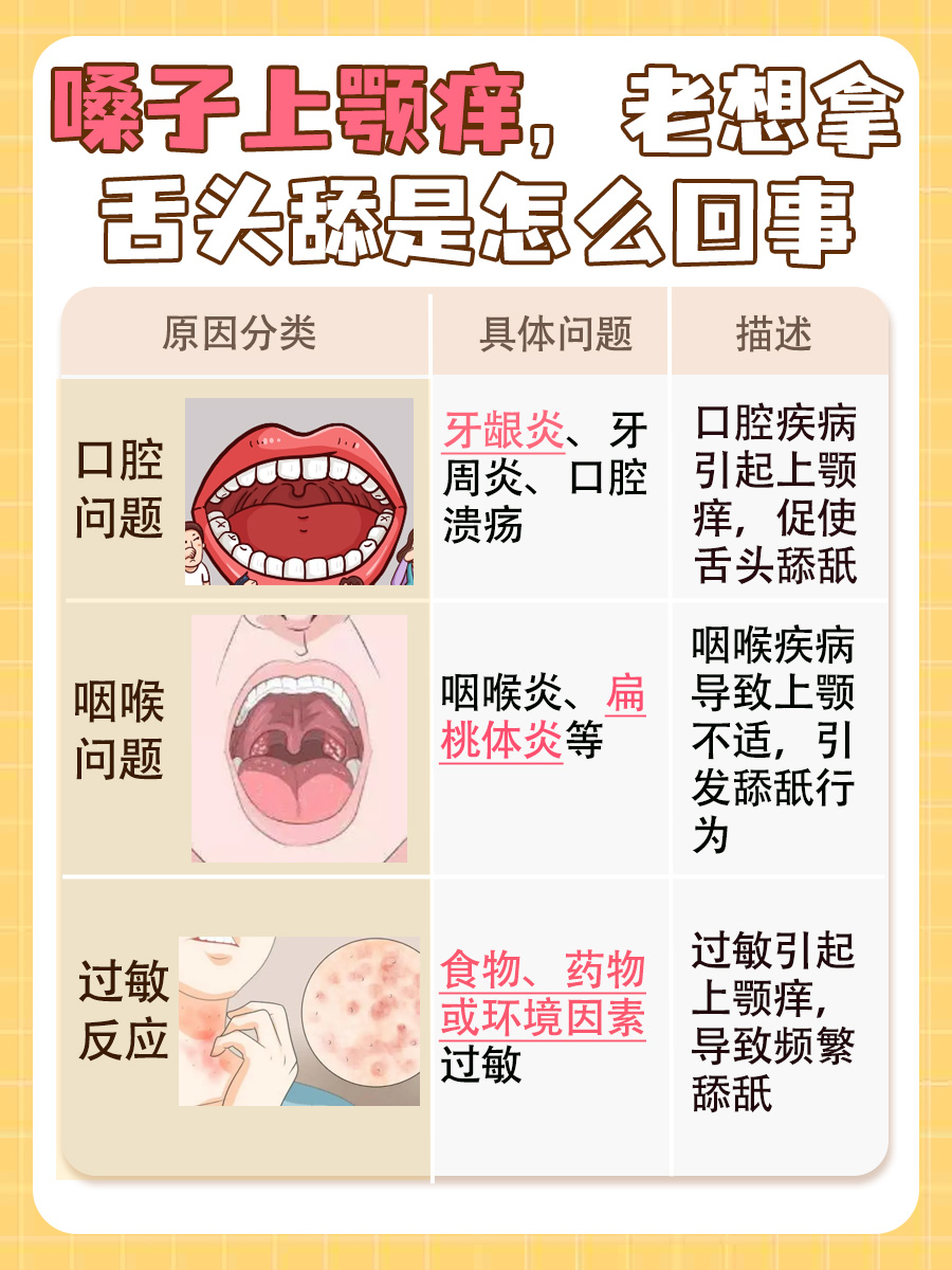 嗓子上颚痒:频繁舔舐的背后原因