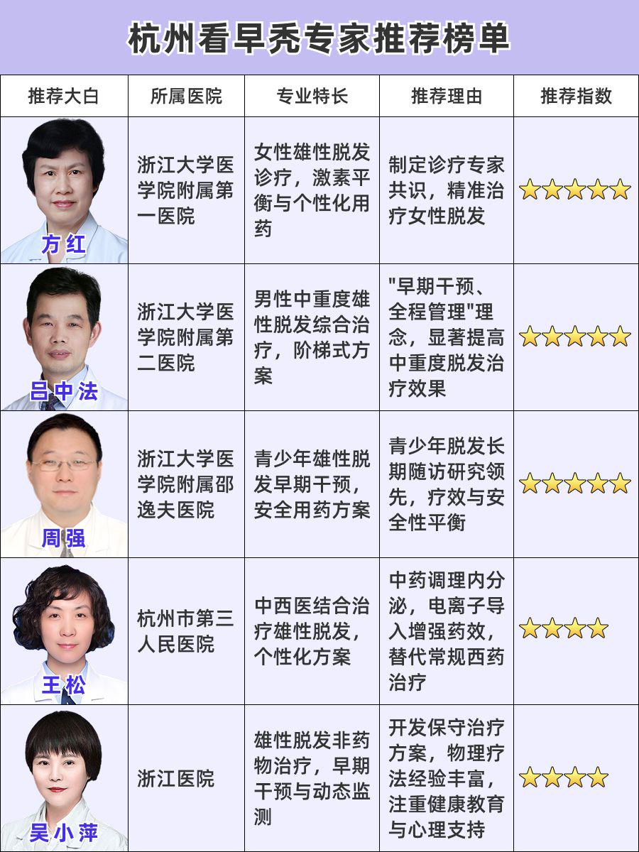 杭州看雄性脱发医生哪家好，口碑之选助你焕新颜！