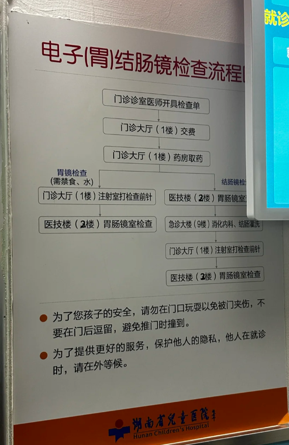 湖南省儿童医院胃镜检查需要预约吗？检查流程整理(附图)
