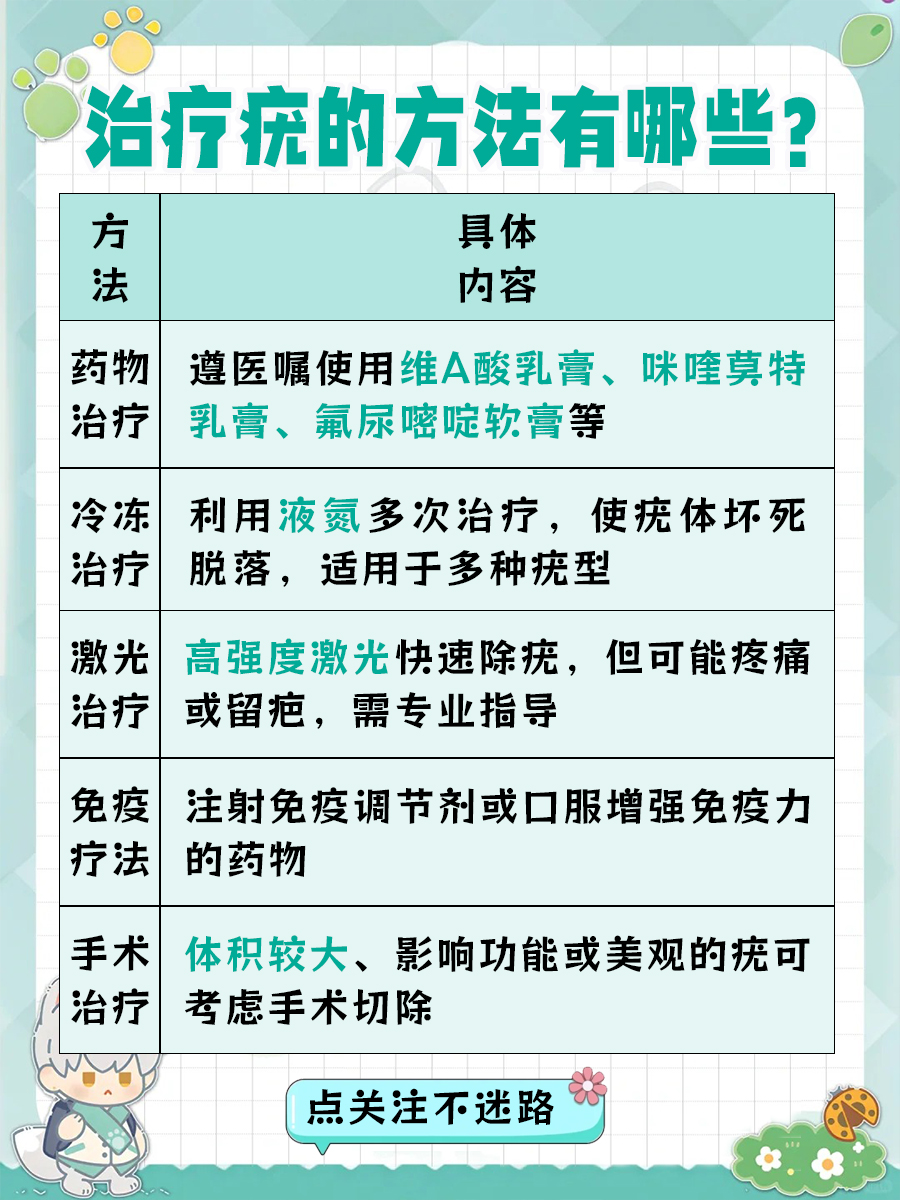 治疣快速有效的方法？一文带你了解