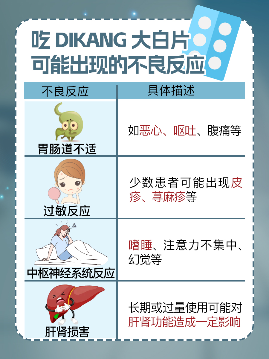 揭秘迪康大白片:功效与作用全解析!