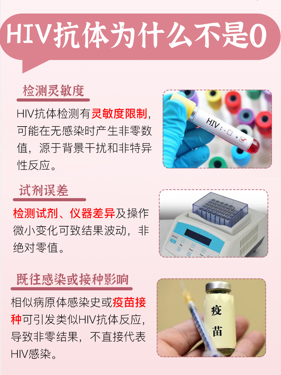 HIV抗体为什么不是0，医生告诉你