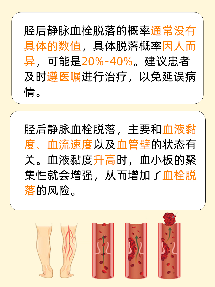 每日分享！胫后静脉血栓脱落概率有多大？