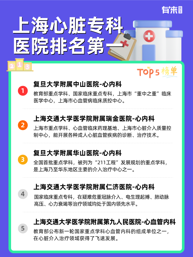 上海心脏专科医院排名第一