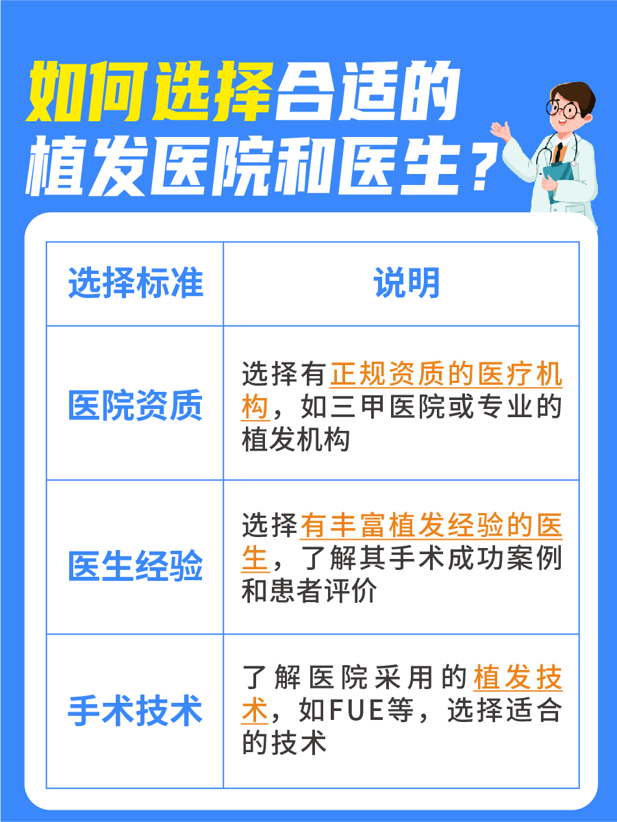 3000个毛囊植发价格，费用明细