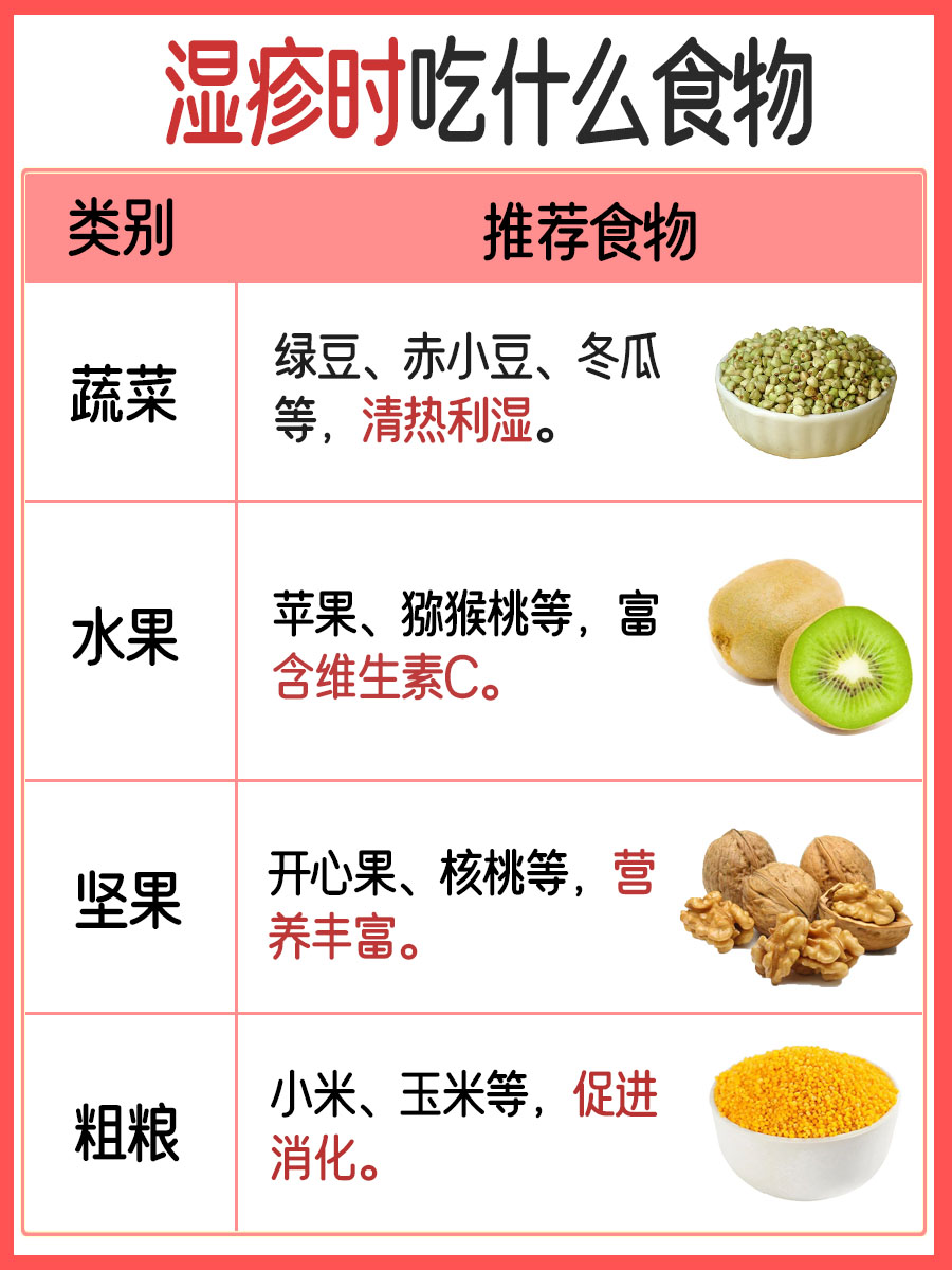 湿疹时适合选择什么食物?