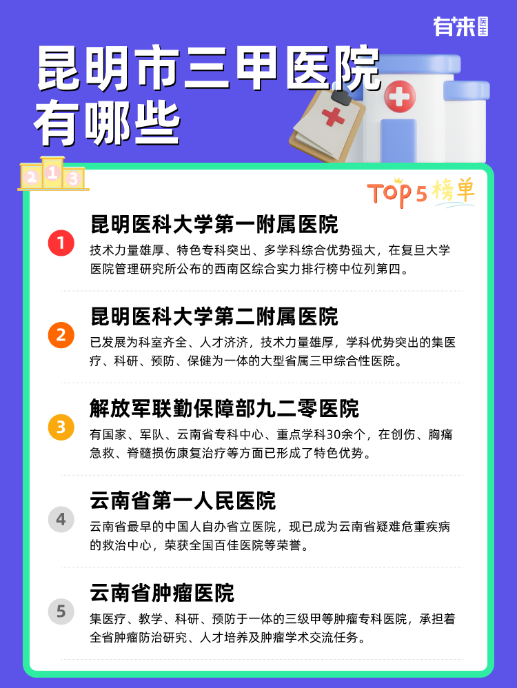 昆明市三甲医院有哪些