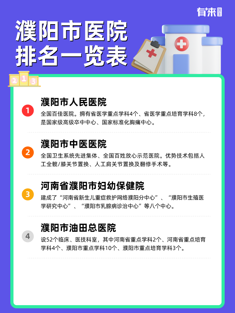 濮阳市医院排名一览表
