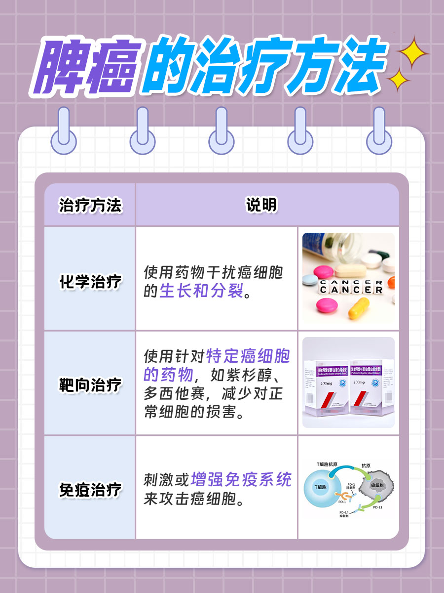 脾癌与生命影响：脾癌为什么不影响生命