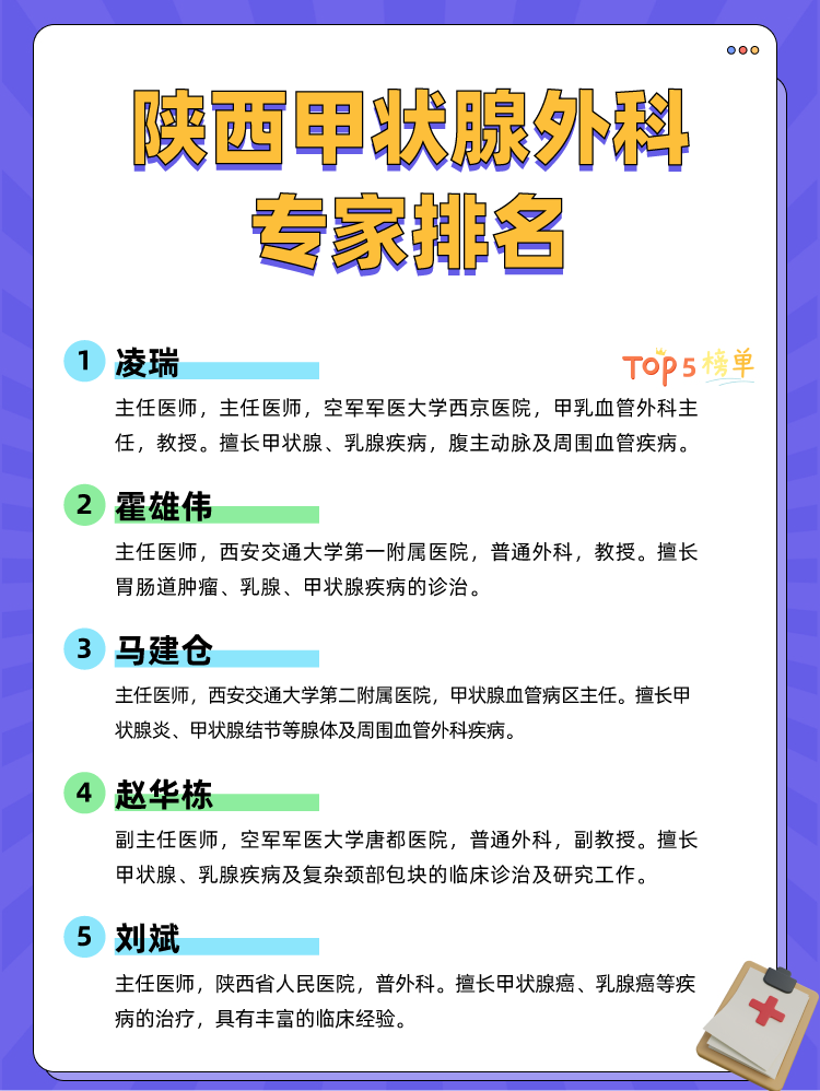 陕西甲状腺外科专家排名