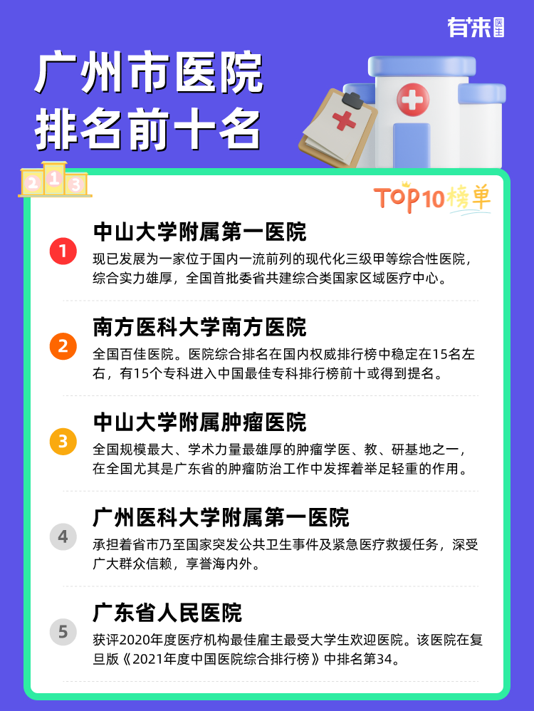 广州市医院排名前十名