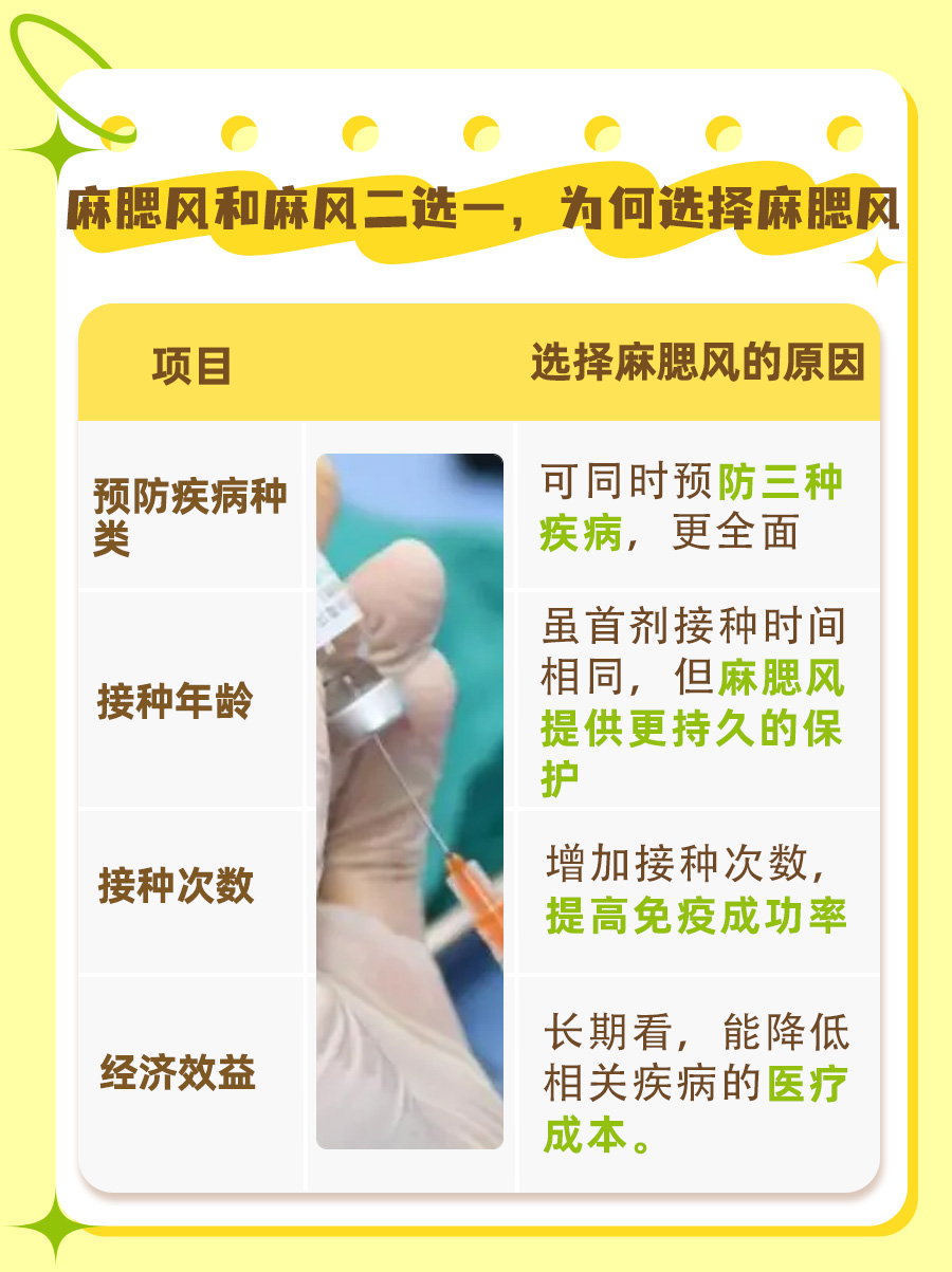 疫苗小课堂：麻腮风和麻风，可以二选一吗？