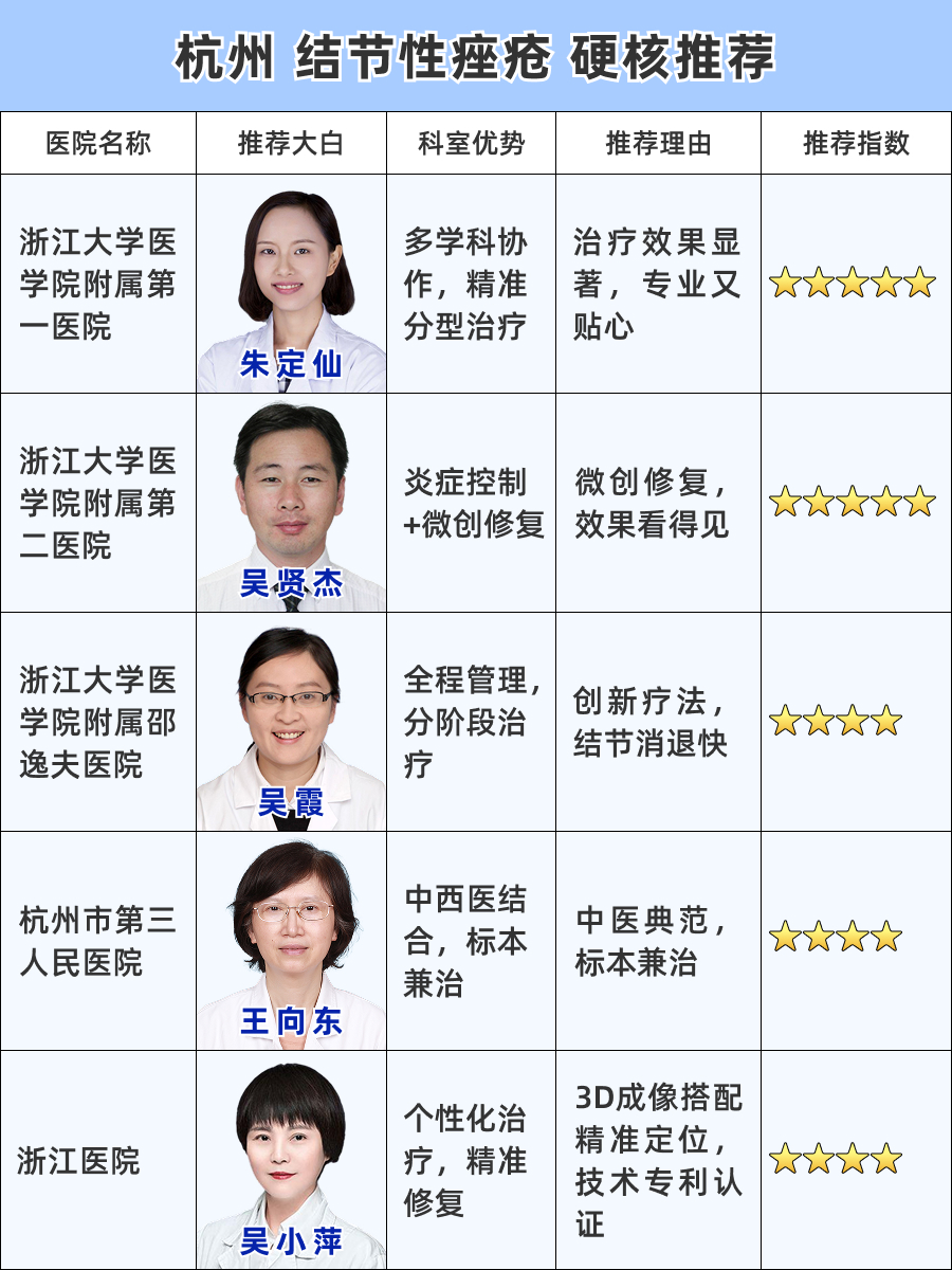 杭州看结节性痤疮医院哪家好，硬核实力榜