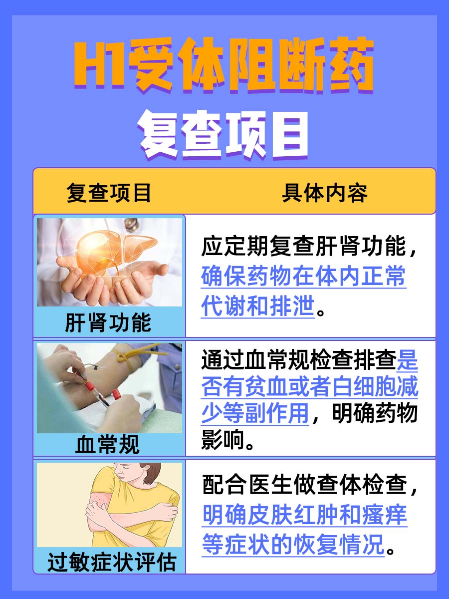 医生告诉：H1受体阻断药有哪些？