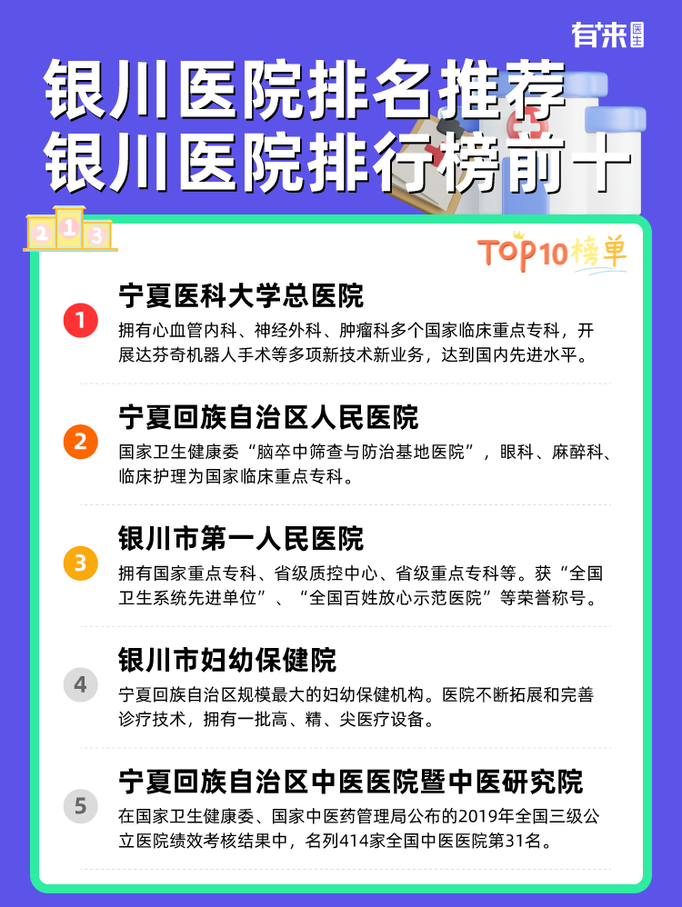 银川医院排名推荐 银川医院排行榜前十