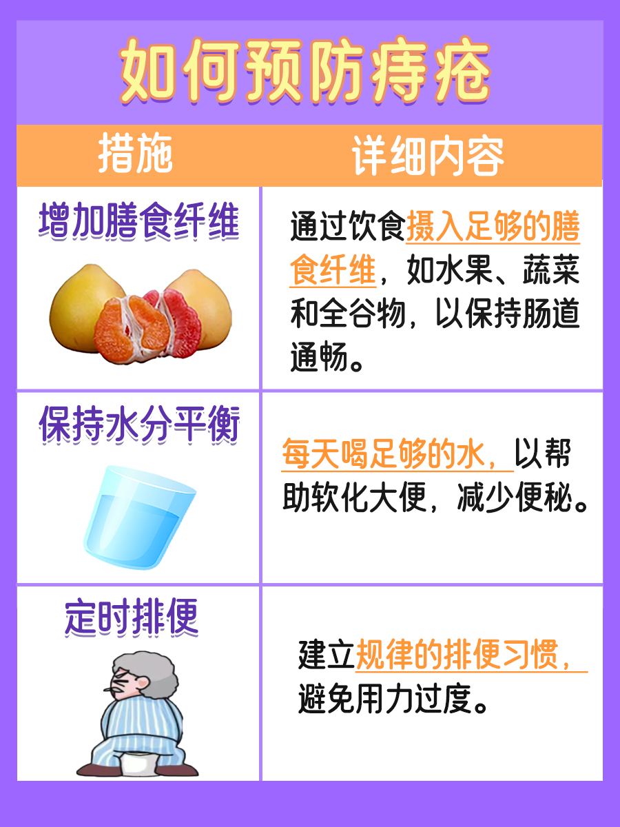 擦屁股纸上有血，这是什么原因？专家解答！