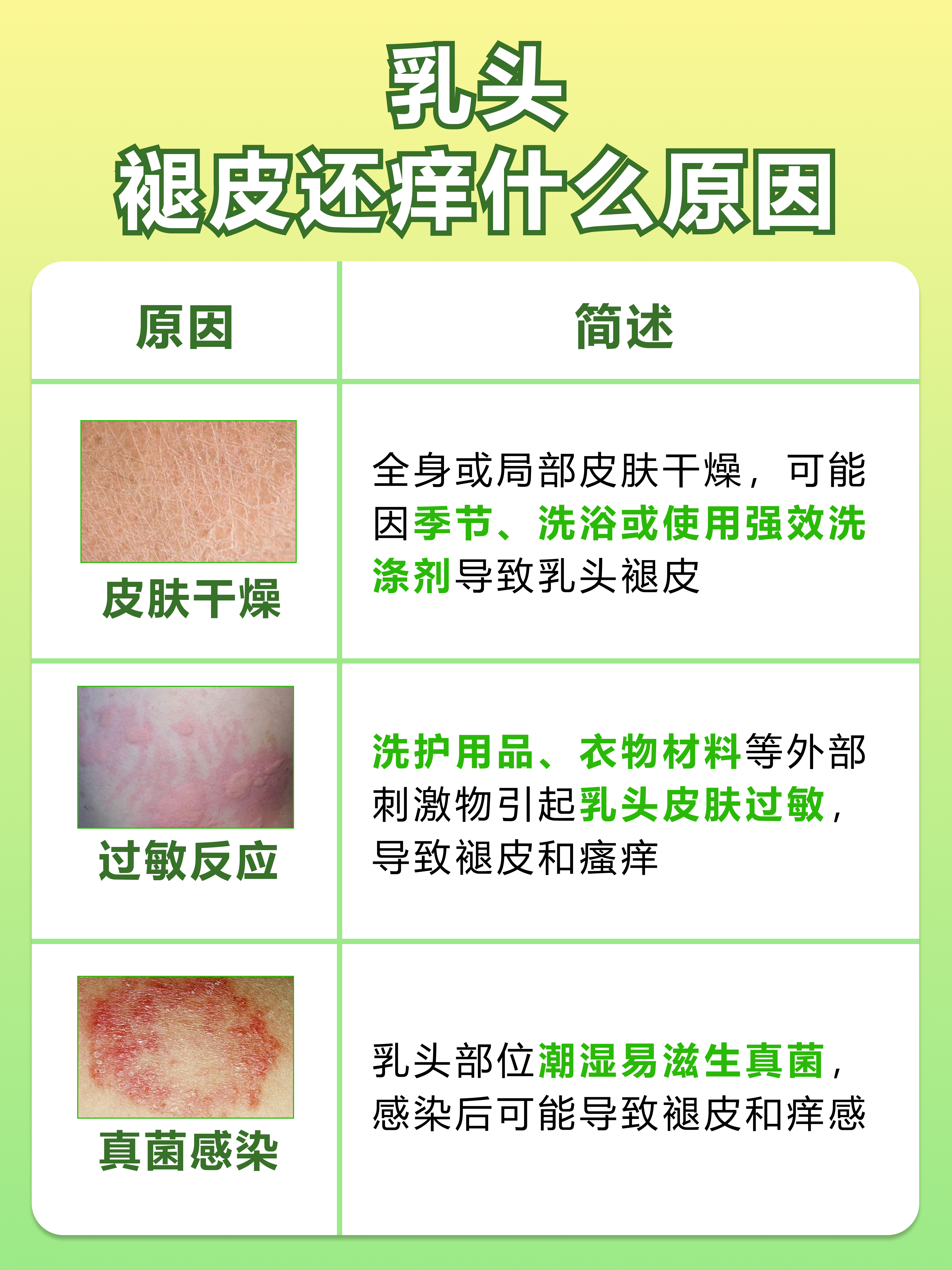乳头褪皮瘙痒原因大揭秘！