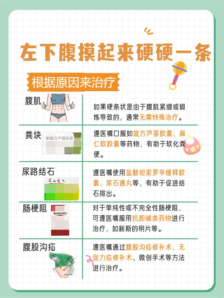 左下腹摸起来硬硬一条是怎么回事?医生告诉你