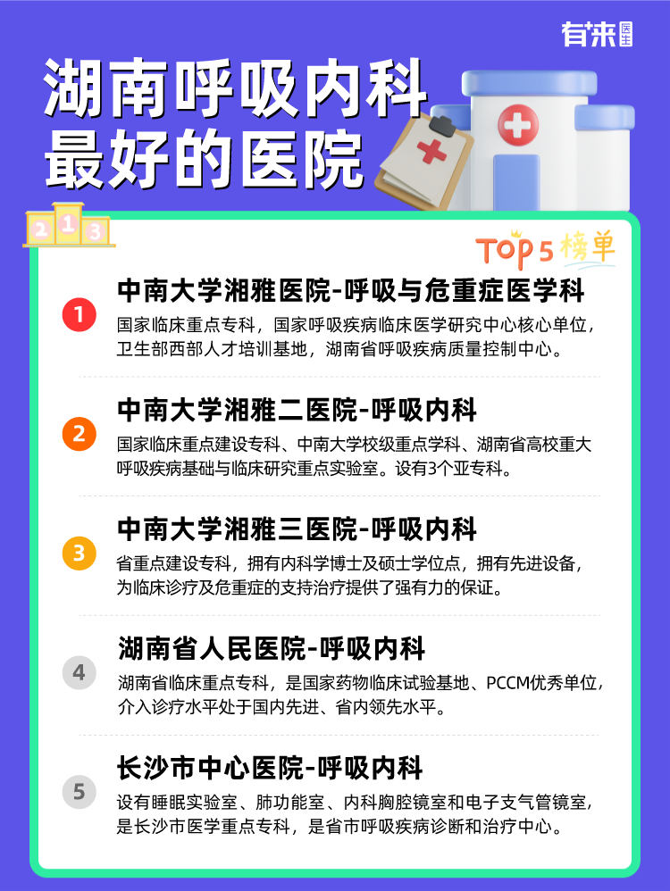 湖南呼吸内科比较好的医院