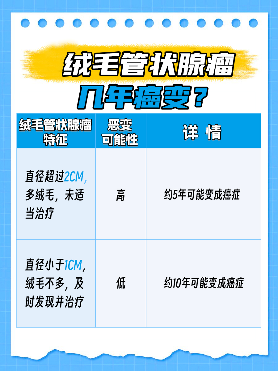 绒毛管状腺瘤癌变倒计时：几年后会转为癌症？