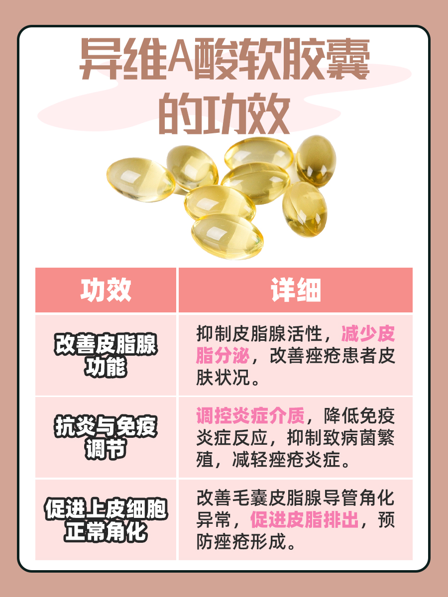 异维A酸软胶囊的功效与副作用,你知道吗