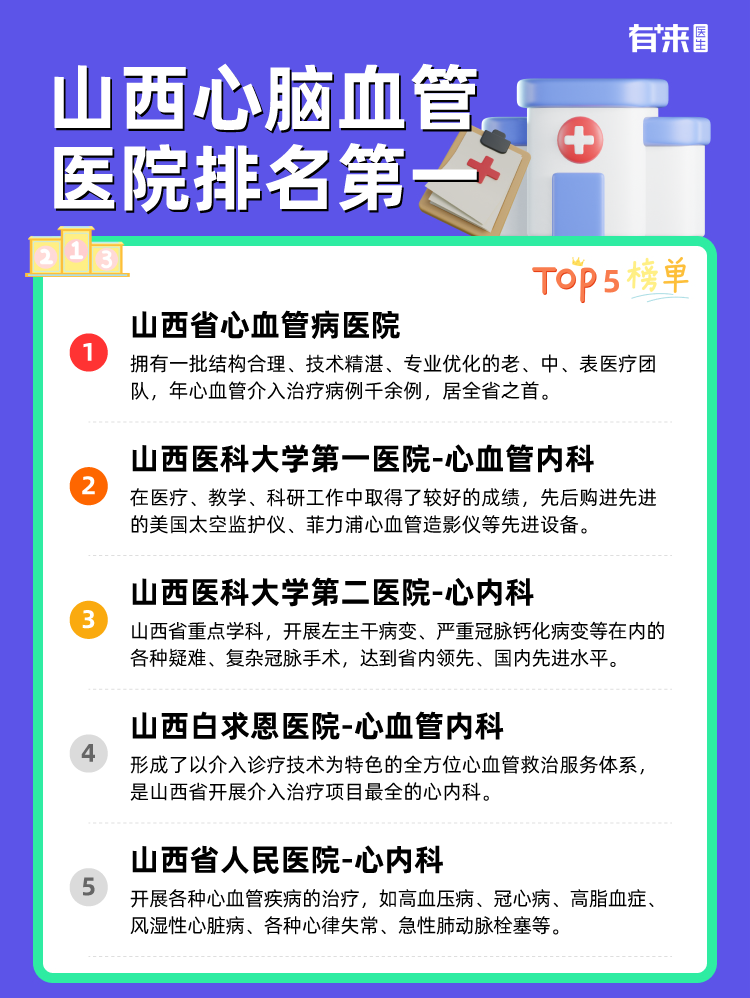 山西心脑血管医院排名第一