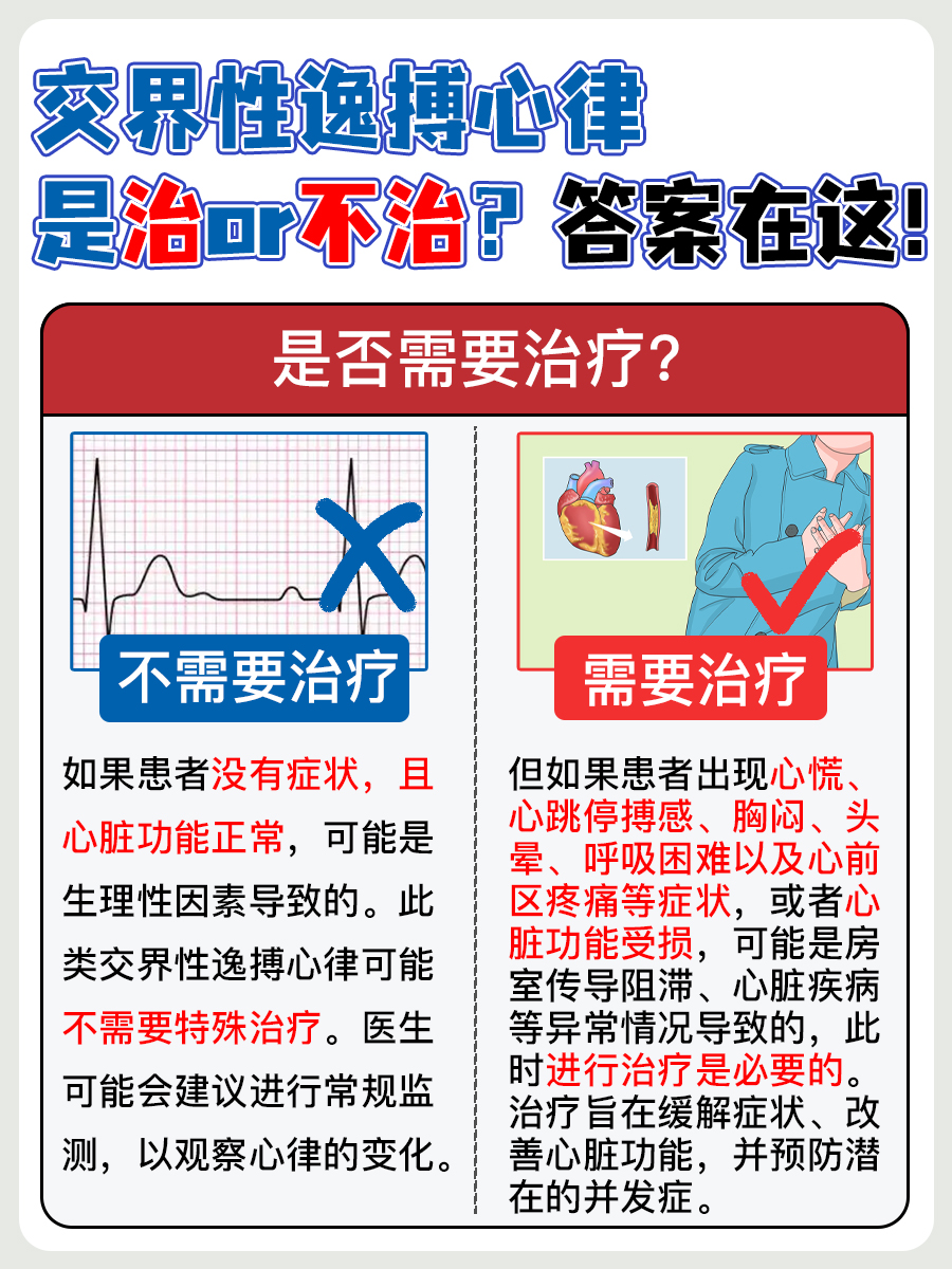 一文说清！交界性逸搏心律是治or不治？