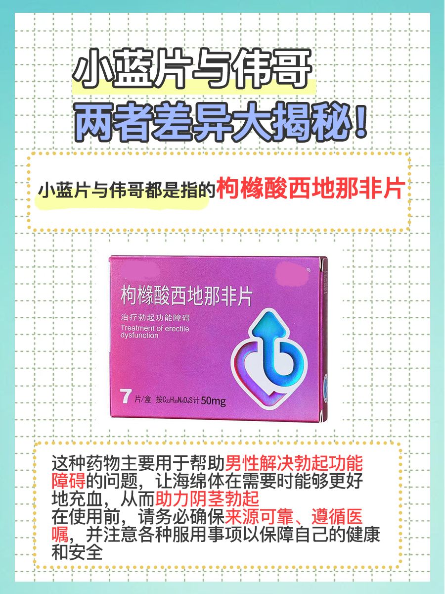 小蓝片与伟哥：两者差异？医生告诉你