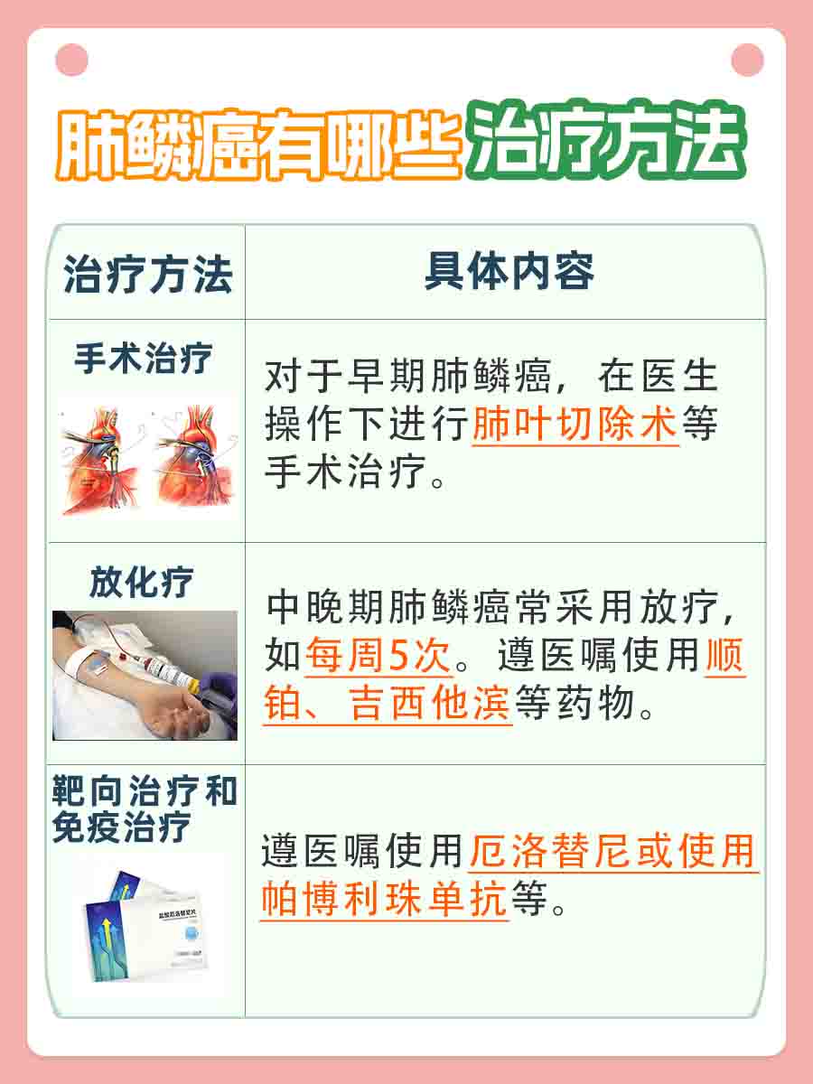 肺鳞癌一个月的生长速度是多少，你知道吗？