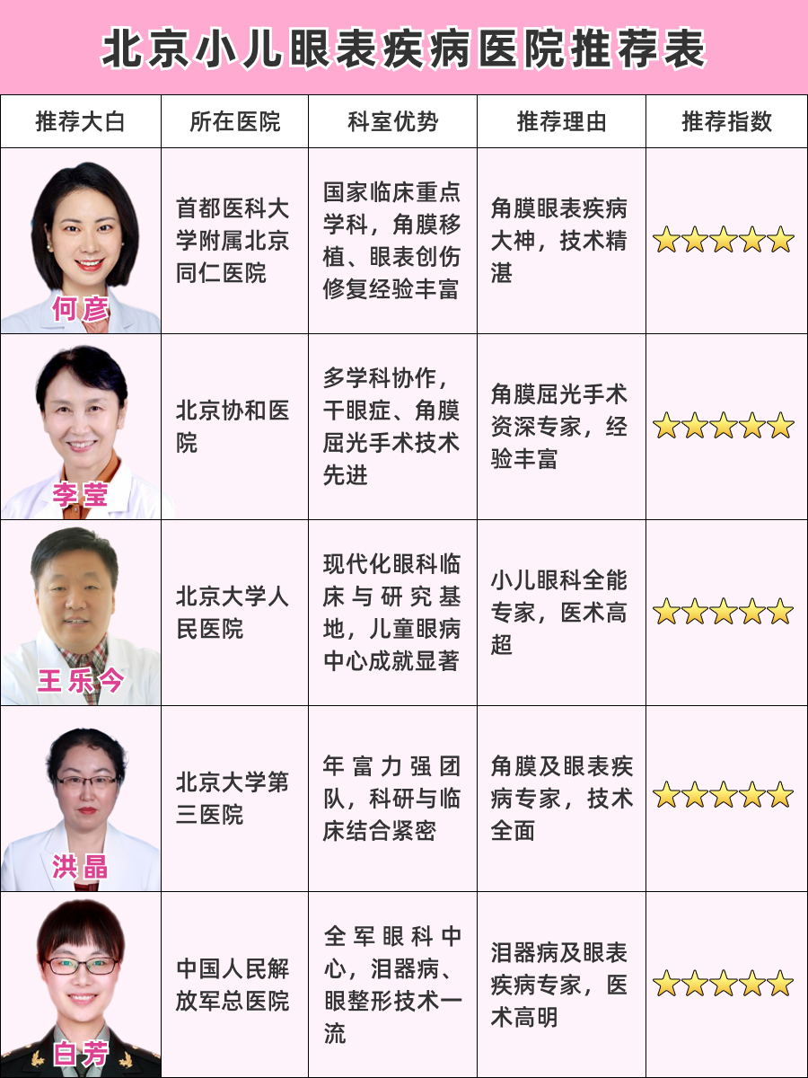 北京小儿眼表疾病医院，实力一览！