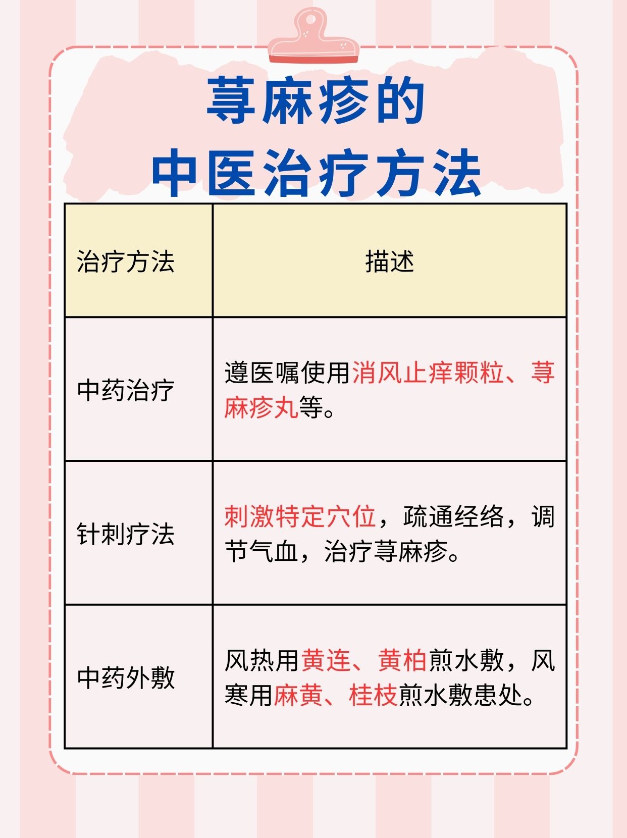 荨麻疹中医治疗的最好方法，一文解析